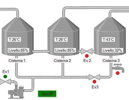scada
